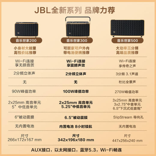 JBL音乐世家300_蓝牙音箱便携式户外音响_A300_家用电脑桌面音箱/音响无损音质低音炮女生生日礼物男 商品图1
