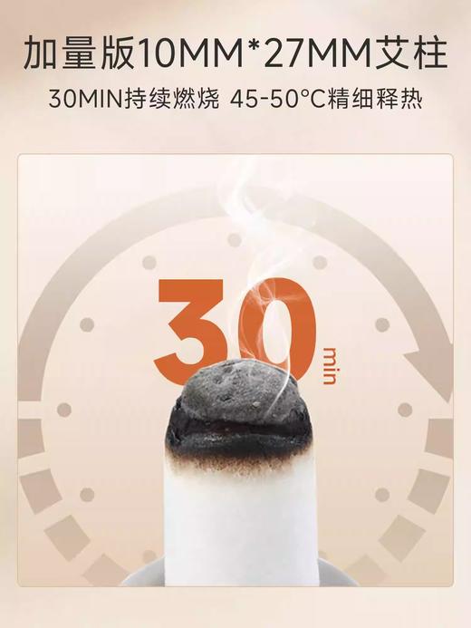 【WX】艾修堂-V6耗材包（每盒72粒+72胶贴） 商品图3