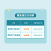北京康复理疗5次/10次套餐 商品缩略图1