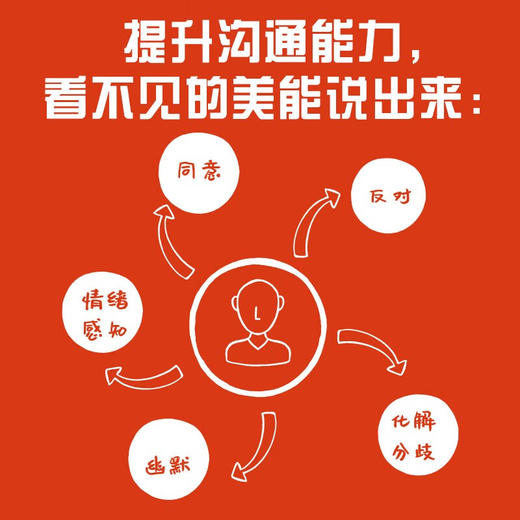 德博诺创新思考：优美思考的能力 世界创新思维之父爱德华德博诺经典著作（精装典藏版） 商品图3