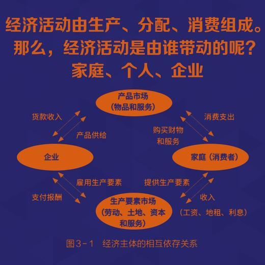 萨伊：生产、流通和消费 一读就懂的经典经济学 商品图3