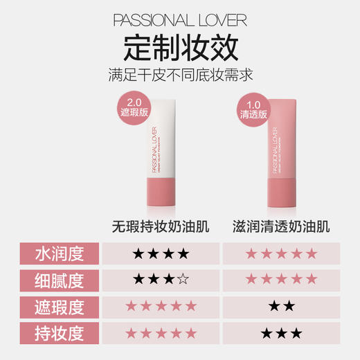 【全网热卖】恋火（Passional Lover）【李昊同款】PL看不见粉底液2.0遮瑕版01象牙白30g遮瑕持妆奶油肌 商品图3