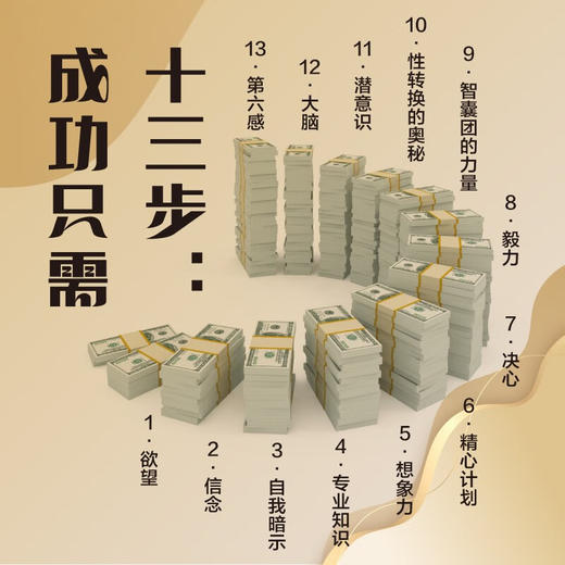 思考致富（精读本）：500位全球著名人物的成功案例和致富秘诀（精装典藏版） 商品图2