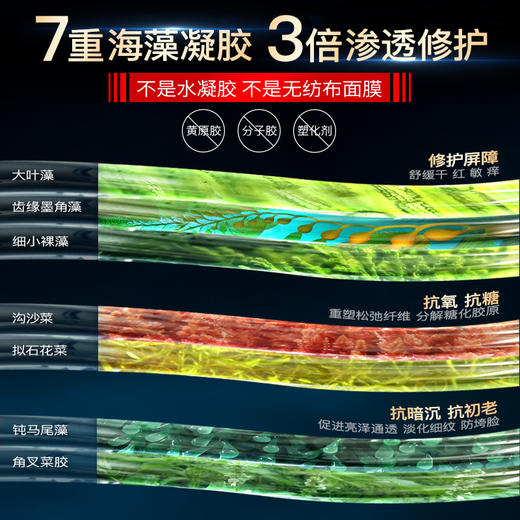 iLab艾莱博 60分钟SPA(多肽胶原)面膜(舒缓褪红) 4片/盒 商品图1