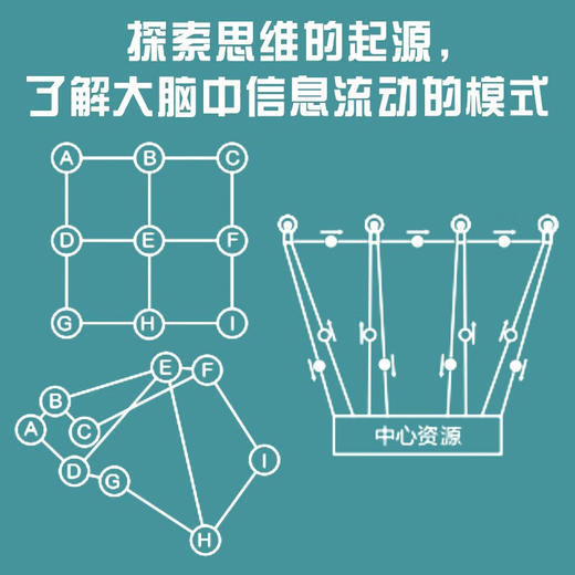 德博诺创新思考：思考的机制 世界创新思维之父爱德华德博诺经典著作（精装典藏版） 商品图3