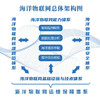 智能化海洋物联网：云服务体系及应用（精装典藏版） 商品缩略图2