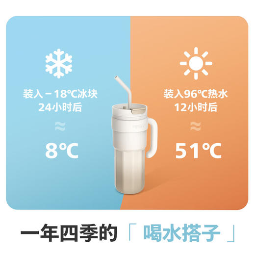 【6F 618超爆品】飞利浦 (PHILIPS)保冷保温杯便携大容量冷水杯吸管杯冰霸杯316不锈钢 AWP2562渐变杏 1200ml 618 限量秒杀 售完即止！（不补货） 商品图1