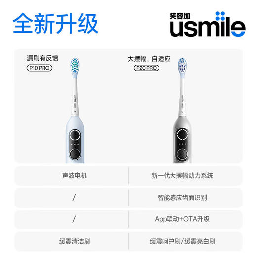 积分免费兑：usmile笑容加大摆幅智能电动牙刷 P20 PRO冰河白 深度清洁护龈 成人情侣送男友/女友生日礼物 商品图8