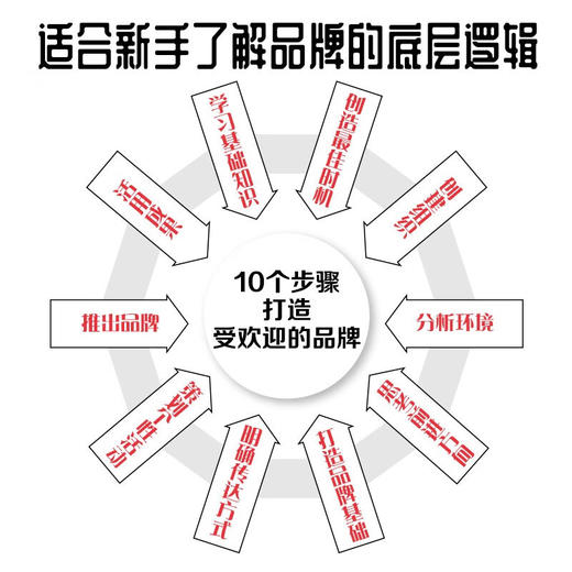 品牌管理实战入门：一本书讲透品牌管理 商品图3