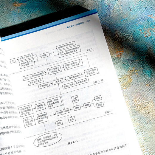 初中物理教科书教学设计与指导 八年级上下册 人教版适用 商品图10
