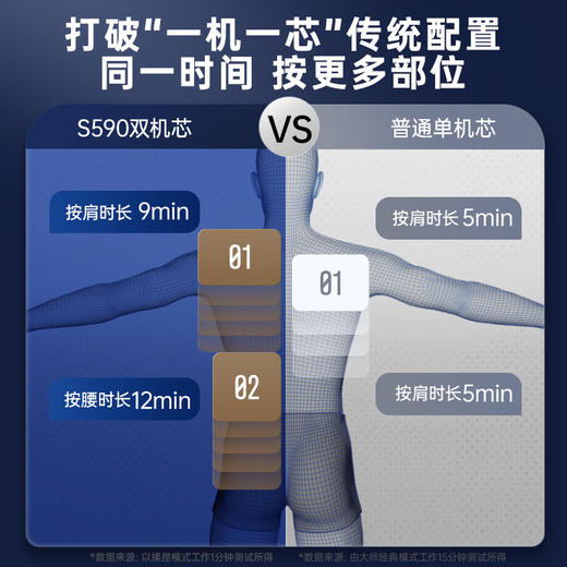 西屋（Westinghouse）_家用太空舱3D电动按摩椅2025全身按摩_S590 商品图3