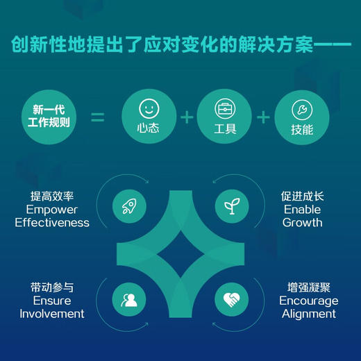 进化型组织：应对数字化变革的心态、技能和工具（精装典藏版） 商品图3
