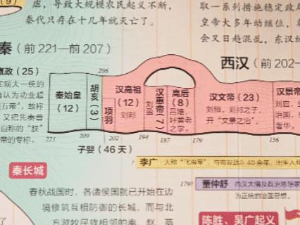 《写给儿童的中国历史长卷》全彩6米手绘长卷，震撼呈现5000年浩瀚文明史，250+核心知识点，贴合中小学新课标 商品图10