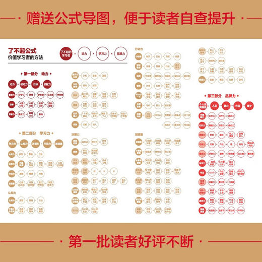 了不起的学习者：终身学习者不能错过的学习指南，教你彻底告别无效努力 商品图2
