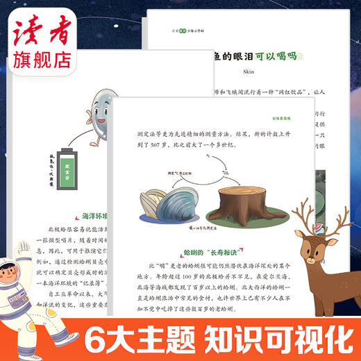 《读者》精华 少年小百科 给小学生的生动有趣百科小知识 读者杂志社/编 商品图4