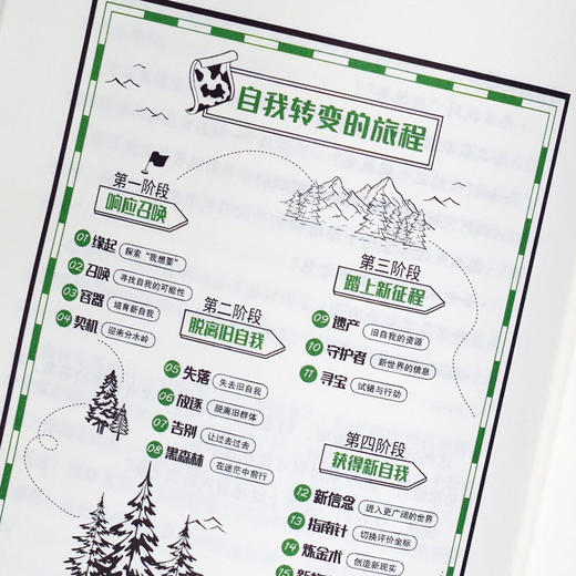 走出黑森林：自我转变的旅程（高人气心理学家陈海贤新作，每当你陷入困境，感到纠结、迷茫，就翻开这本书） 商品图7