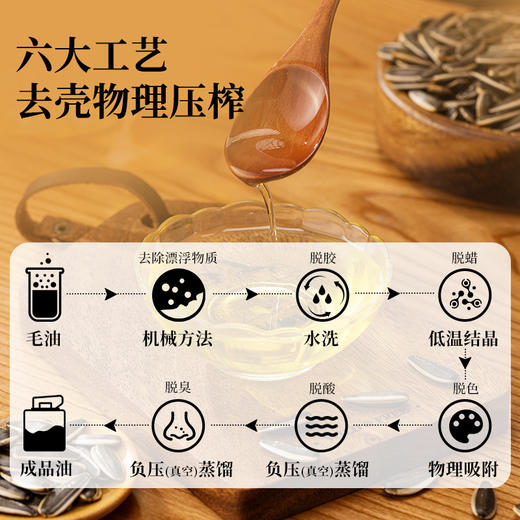 绿洲果实·有机一级葵花籽油 1.5L  清香少油烟 商品图3
