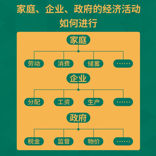 保罗·萨缪尔森：经济活动  一读就懂的经典经济学 商品图3
