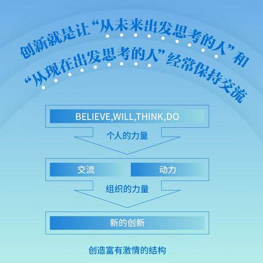 始于改变: 欧姆龙式团队创新法（精装典藏版） 商品图3