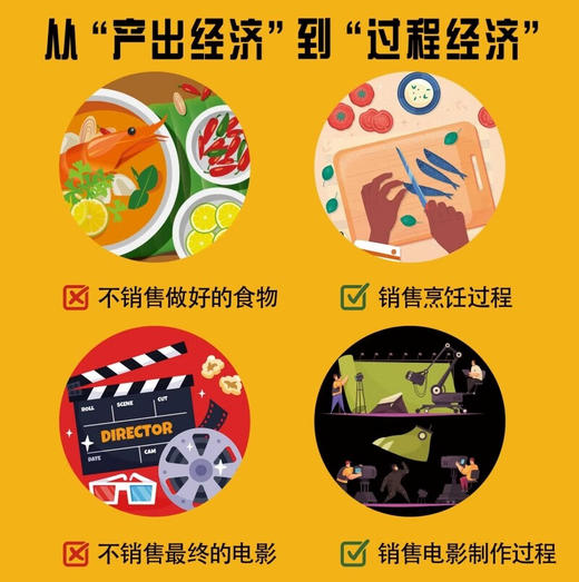 过程经济：你的故事有价值 商品图3