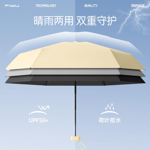 FIYU 2025年新款卡片伞 轻巧便携 清新色彩 晴雨两用 商品图7