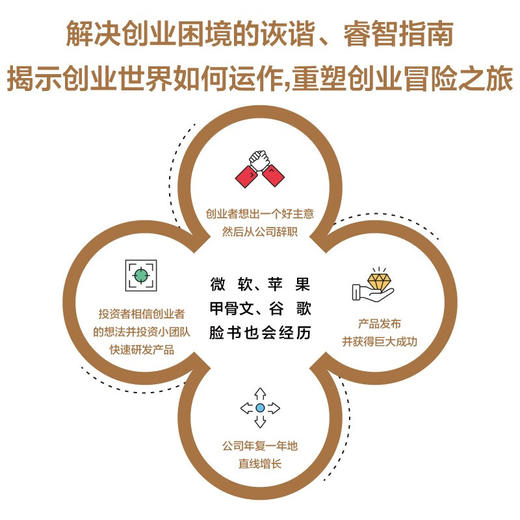 创业陷阱：在商学院中学不到的知识（精装典藏版） 商品图1