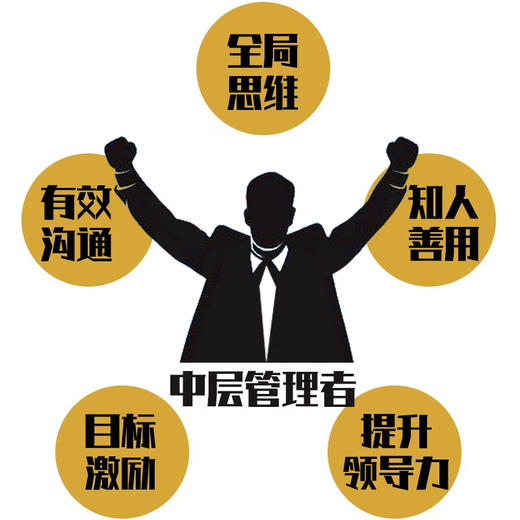 德鲁克经营管理的本质：“现代管理学之父”德鲁克经典管理学解读版（精装典藏版） 商品图2