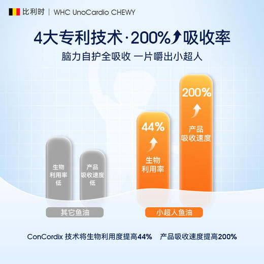 WHC小超人儿童鱼油深海Omega3补脑DHA维生素D3记忆力免疫力30片VD 商品图3