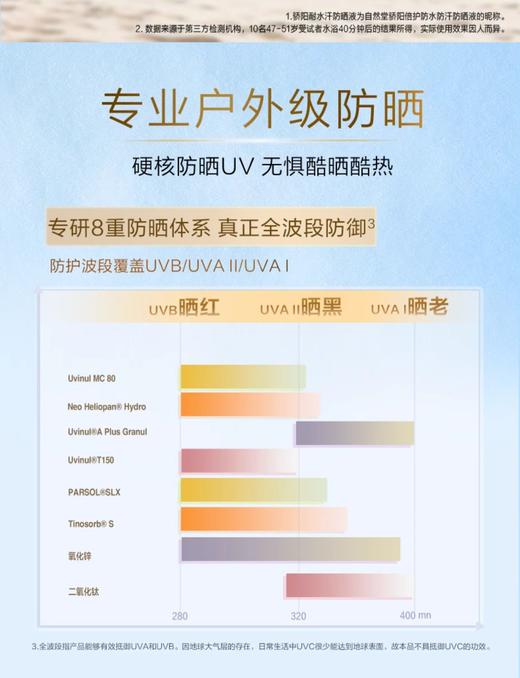 【春日防晒季】自然堂骄阳倍护防水防汗防晒液50g 商品图1