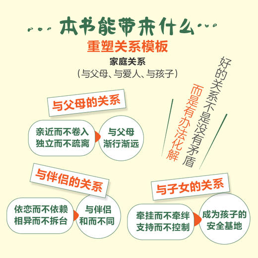 不被定义的人生（签名版） 商品图2