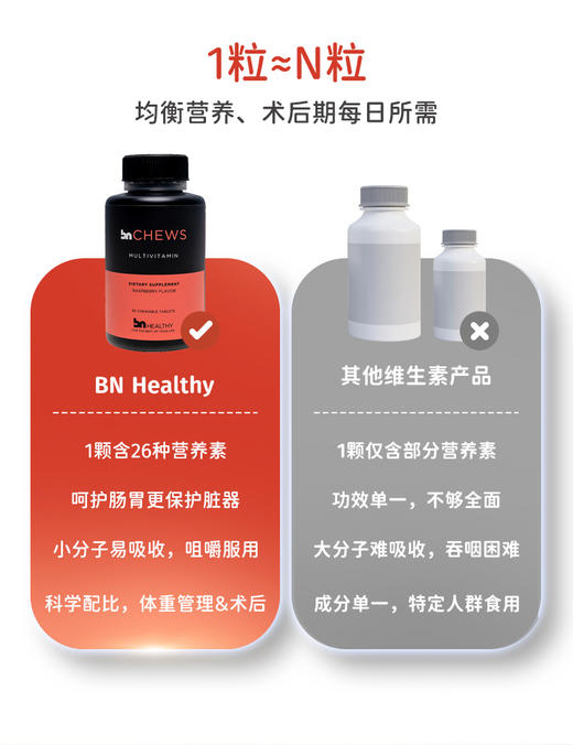 BN减重专用多维咀嚼片（覆盆子味)术后加强版 商品图5