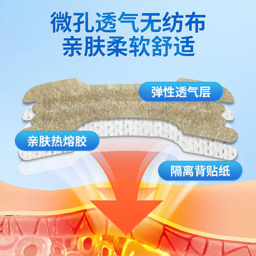 安泰宁通气鼻贴改善呼吸缓解鼻塞鼻充血睡觉打鼾减轻鼾声官方正品 商品图3