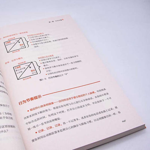 你的职业脉搏稳定吗？ 商品图6