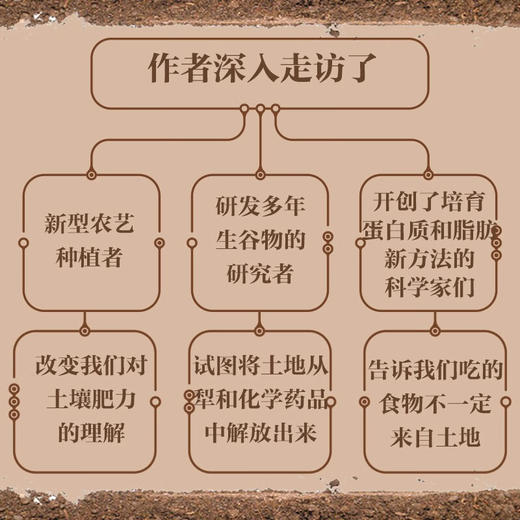 生机：如何喂饱全世界，并保住我们的星球（精装典藏版） 商品图2