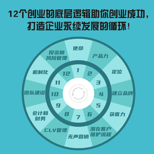 创业逻辑：构建永续发展的企业模型 商品图3