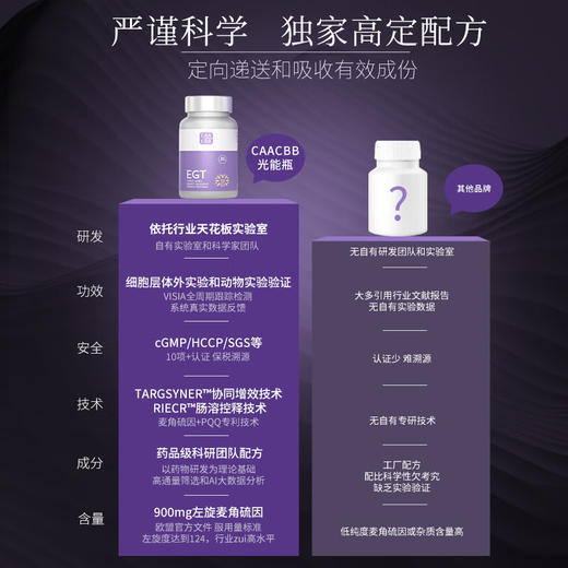 【跨境】CAACBB光能瓶 商品图4