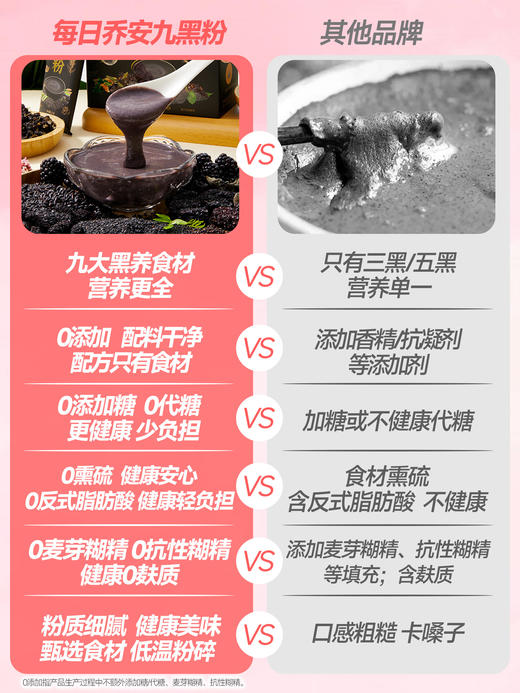 每日乔安 黑养九黑粉 以黑养黑不熏硫 0添加糖/代糖 配料干净 商品图6
