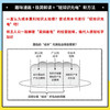 极简成本赢利法则：多元解读企业成本盈利的秘密 商品缩略图3