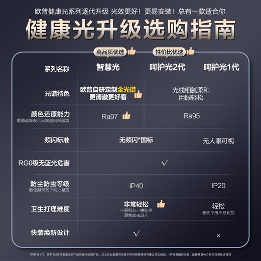 欧普（OPPLE）led吸顶灯具家用圆形卧室灯星和满天星儿童现代简约馨房间灯悦心 商品图3