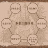 生机：如何喂饱全世界，并保住我们的星球（精装典藏版） 商品缩略图3