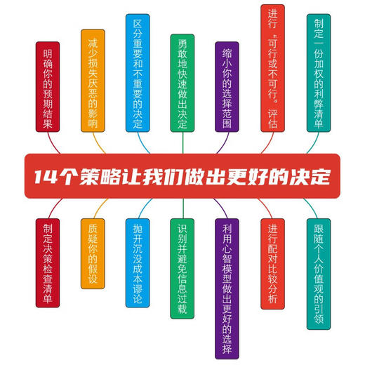 高效决策：做出明智决定的14个策略 商品图3