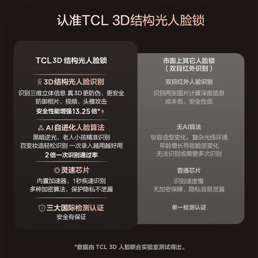 TCL3D人脸识别猫眼锁指纹锁智能锁智能门锁密码锁家用电子锁K7GPlus 商品图9