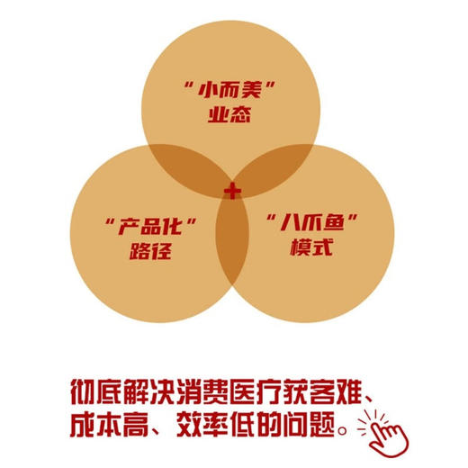 消费医疗：入局与破局 黄潇、粟鹏、李大韬、郭惊涛、张强、孙晓怡等行业大咖联袂推荐 商品图3