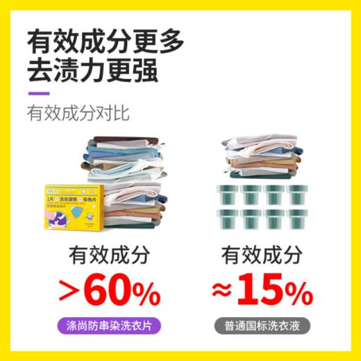 🌸 给大家安利一款防串色洗衣片【涤尚防串色洗衣片 】，🌈一片=洗衣凝珠+吸色片✔️ 涤尚防串色洗衣片24片/袋😍，2盒+4袋 共144片，仅需89元 单次洗衣仅6毛钱💥 商品图7