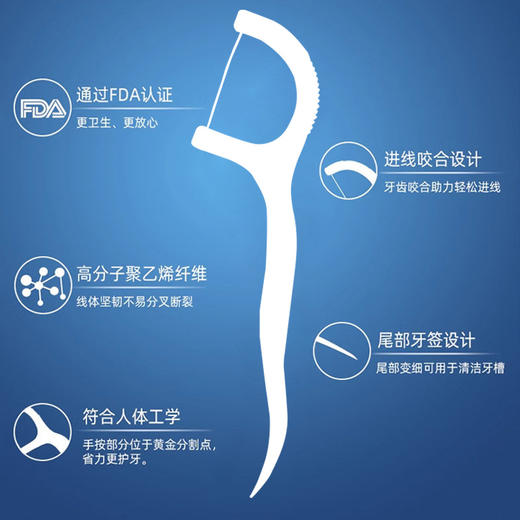 「50支！独立包装」爵糯细一次性牙线 牙签牙清洁弹力细居家日用 商品图2