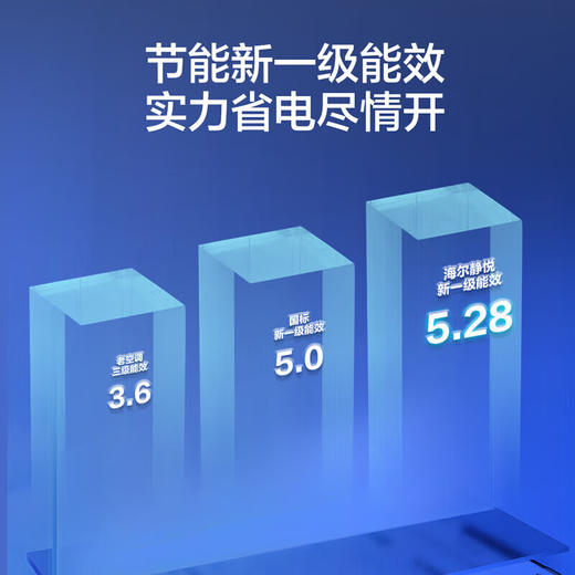 海尔（Haier）空调1.5匹强劲冷暖新一级能效节能变频家用卧室挂机 壁挂式独立除湿全屋智联升级大导板 以旧换新 1.5匹 一级能效 省电+升级大风口 商品图11