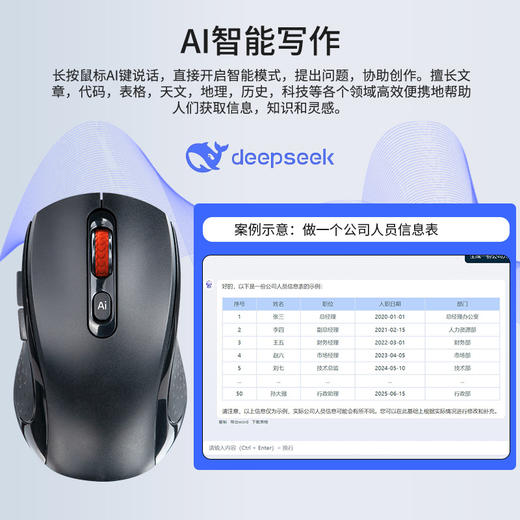 【新增加deepseek模型】塞尔兰斯 AI无线智能写作鼠标 可写作/设计/PPT/语音打字/翻译/导航 无线双模 自由切换 适应多种办公/娱乐需求 长续航M8 商品图0