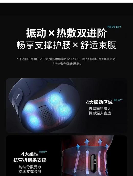 【春上新】10楼飞利浦腰部按摩仪PPM5201BDB/93  吊牌价699活动价549元 商品图5