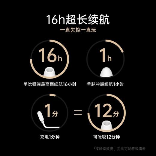 【力荐】Cachito3.0 「失控」 里外一起 吮吸豆豆+抽插双头炮机 蓝牙操控 商品图3