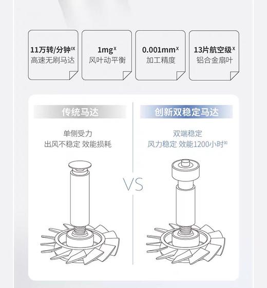 【春上新】10楼飞利浦   吹风机BHD727吊牌价999元  活动价799元 商品图6